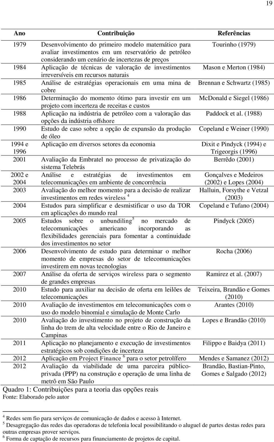 em um projeto com incerteza de receitas e custos 1988 Aplicação na indústria de petróleo com a valoração das opções da indústria offshore 1990 Estudo de caso sobre a opção de expansão da produção de