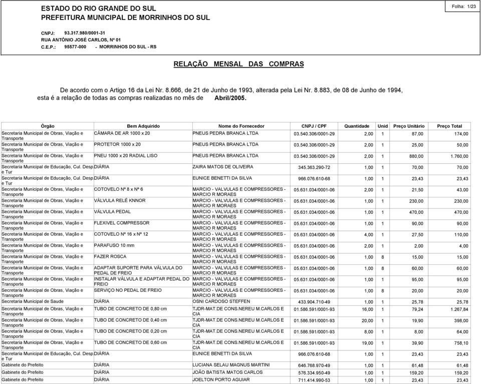 Secretaria Municipal de Educação, Cul. Desp.