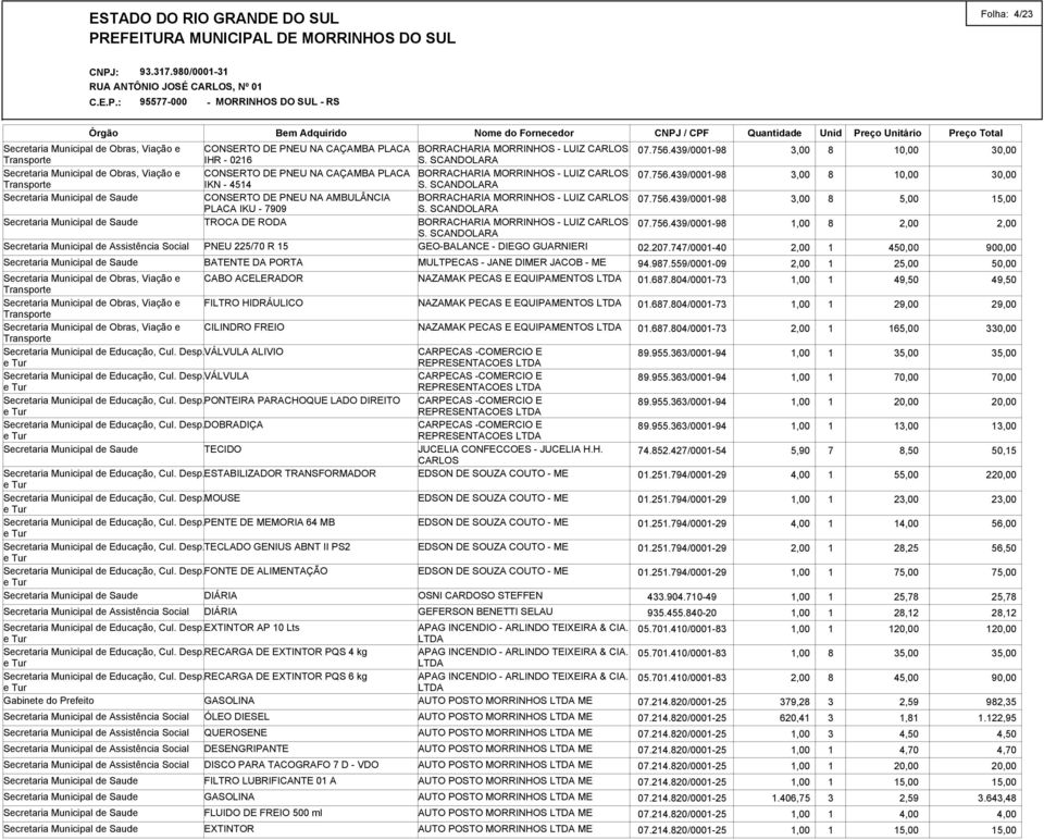 Desp.PONTEIRA PARACHOQUE LADO DIREITO Secretaria Municipal de Educação, Cul. Desp.DOBRADIÇA TECIDO Secretaria Municipal de Educação, Cul. Desp.ESTABILIZADOR TRANSFORMADOR Secretaria Municipal de Educação, Cul.