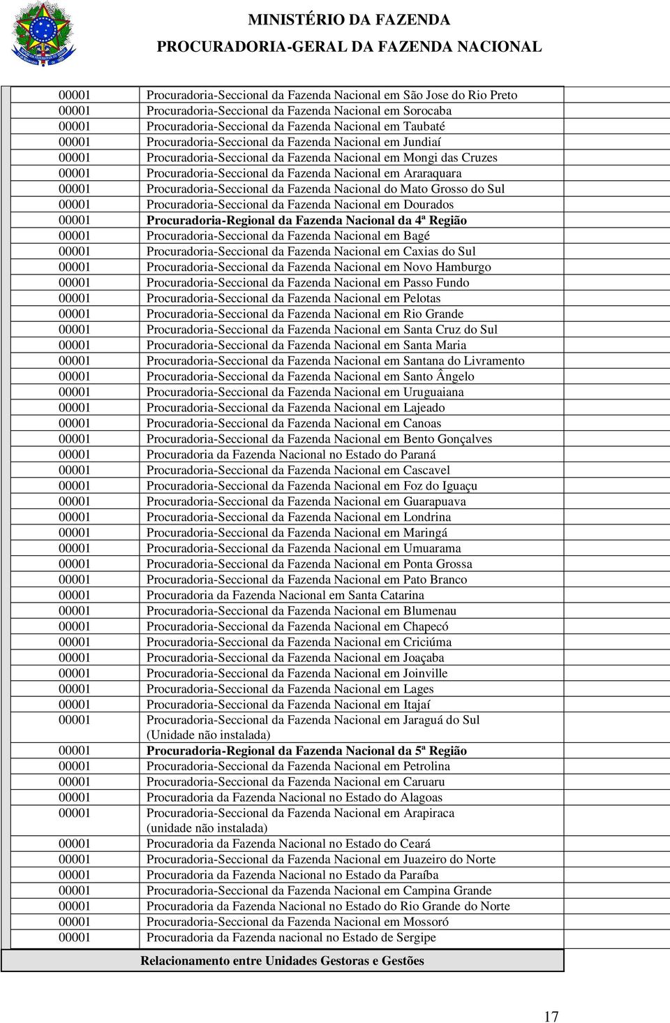 Procuradoria-Seccional da Fazenda Nacional do Mato Grosso do Sul 00001 Procuradoria-Seccional da Fazenda Nacional em Dourados 00001 Procuradoria-Regional da Fazenda Nacional da 4ª Região 00001