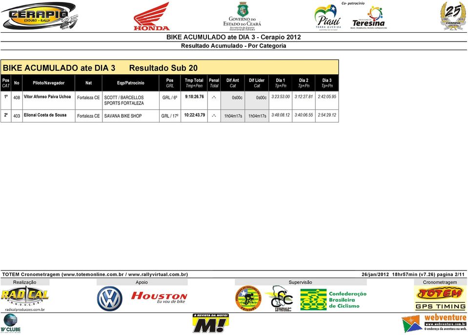 0s00c 403 Fortaleza CE SAVANA BIKE SHOP GRL / 17º -*-