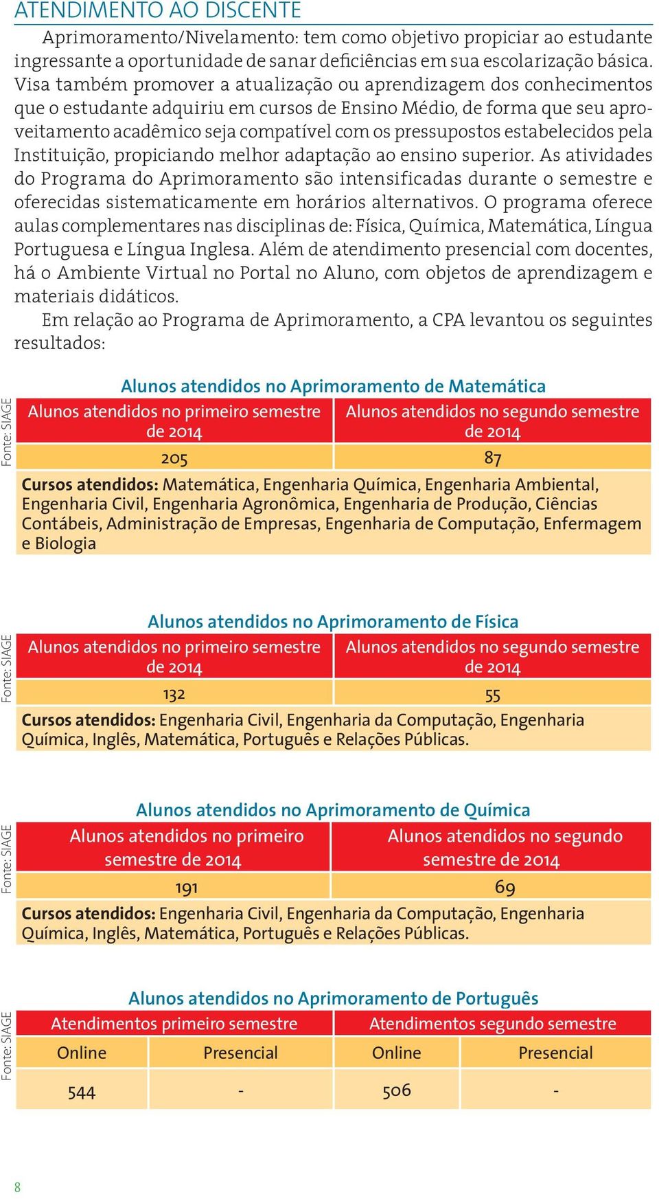 estabelecidos pela Instituição, propiciando melhor adaptação ao ensino superior.