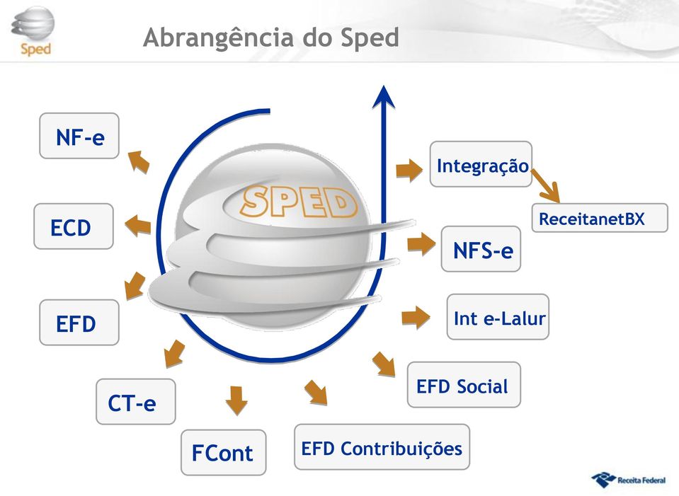 ReceitanetBX EFD Int e-lalur