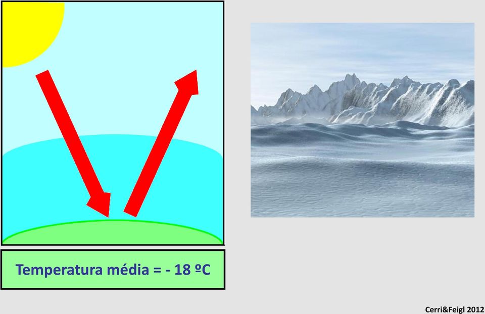 ºC = - 18 ºC