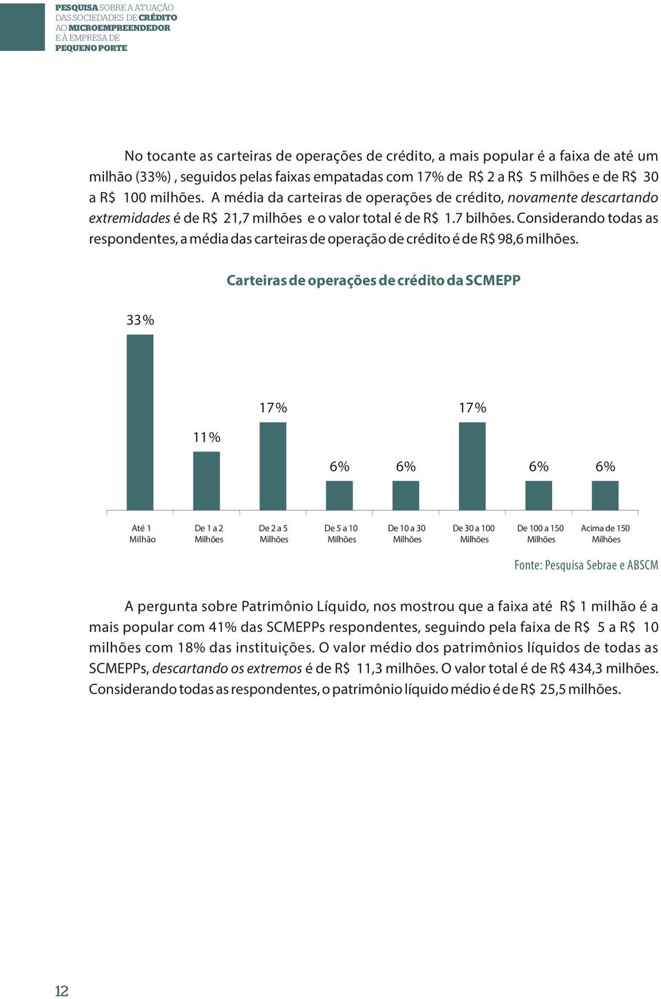 A média da carteiras de operações de crédito, novamente descartando extremidades é de R$ 21,7 milhões e o valor total é de R$ 1.7 bilhões.