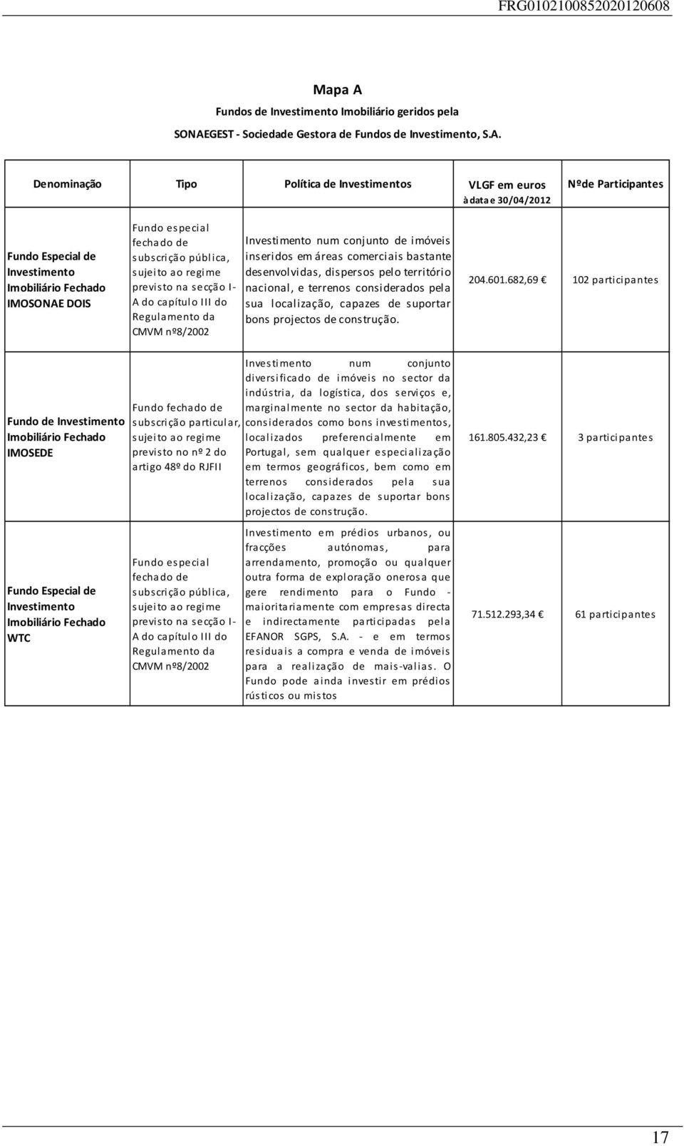 GEST Sociedade Gestora de Fundos de Investimento, S.A.