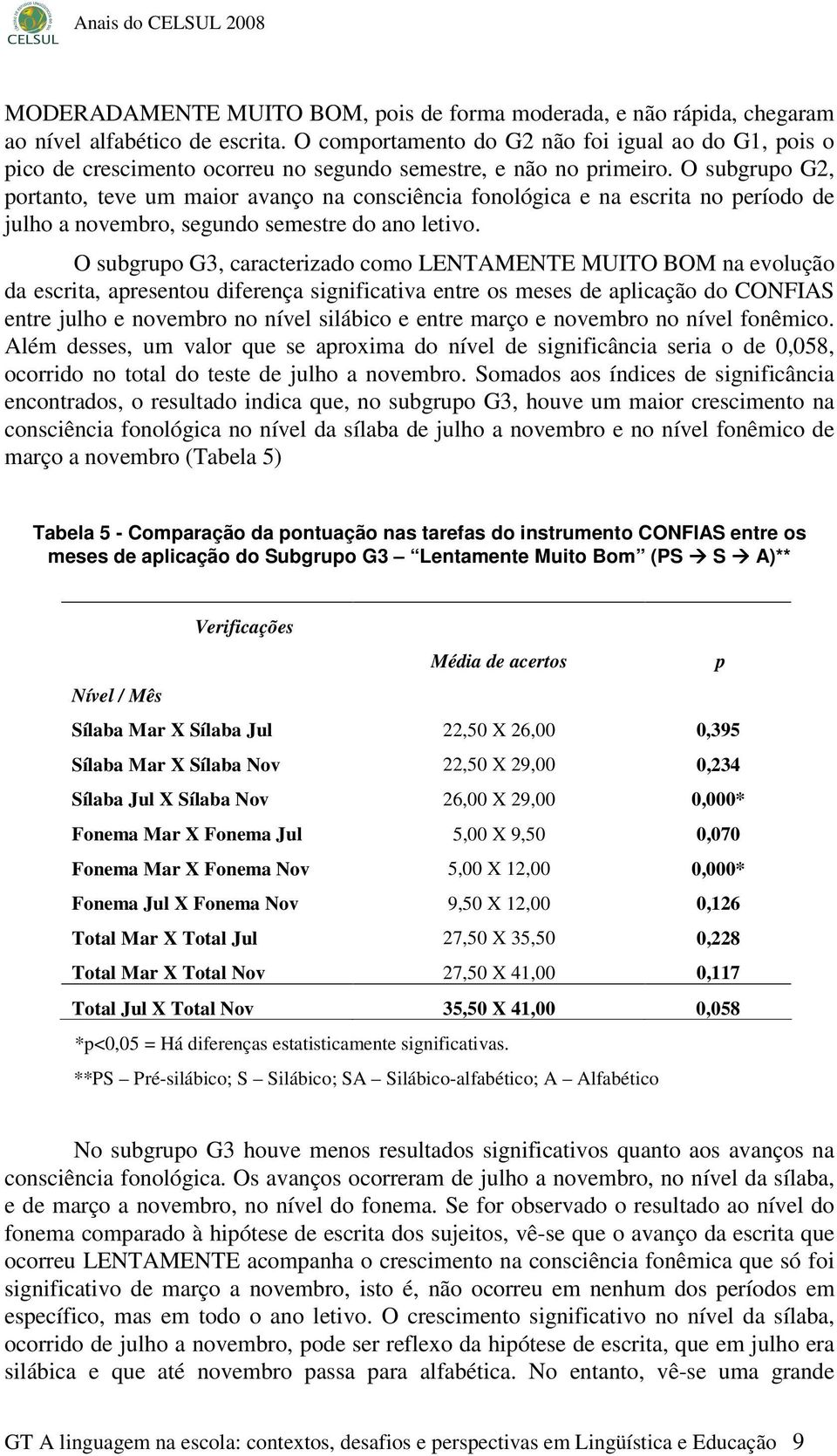 O subgrupo G2, portanto, teve um maior avanço na consciência fonológica e na escrita no período de julho a novembro, segundo semestre do ano letivo.