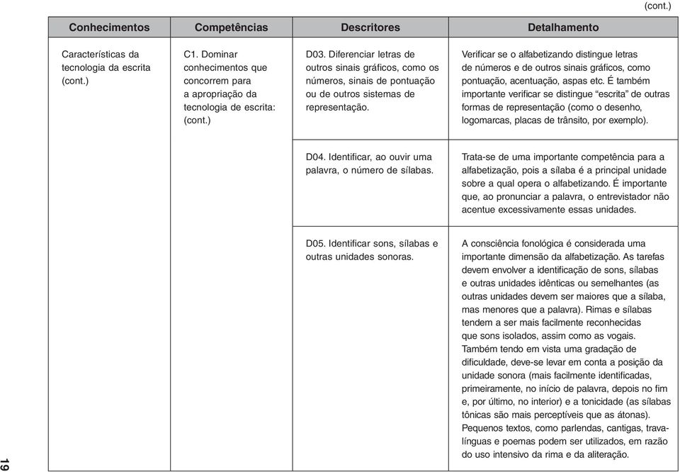 Verificar se o alfabetizando distingue letras de números e de outros sinais gráficos, como pontuação, acentuação, aspas etc.