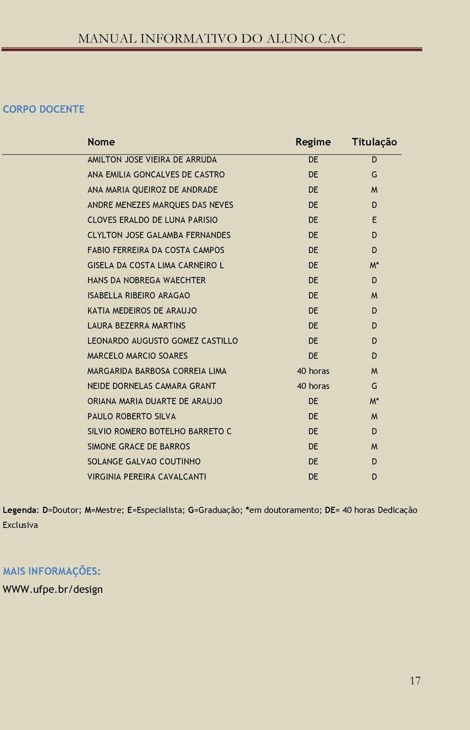 ARAUJO DE D LAURA BEZERRA MARTINS DE D LEONARDO AUGUSTO GOMEZ CASTILLO DE D MARCELO MARCIO SOARES DE D MARGARIDA BARBOSA CORREIA LIMA 40 horas M NEIDE DORNELAS CAMARA GRANT 40 horas G ORIANA MARIA