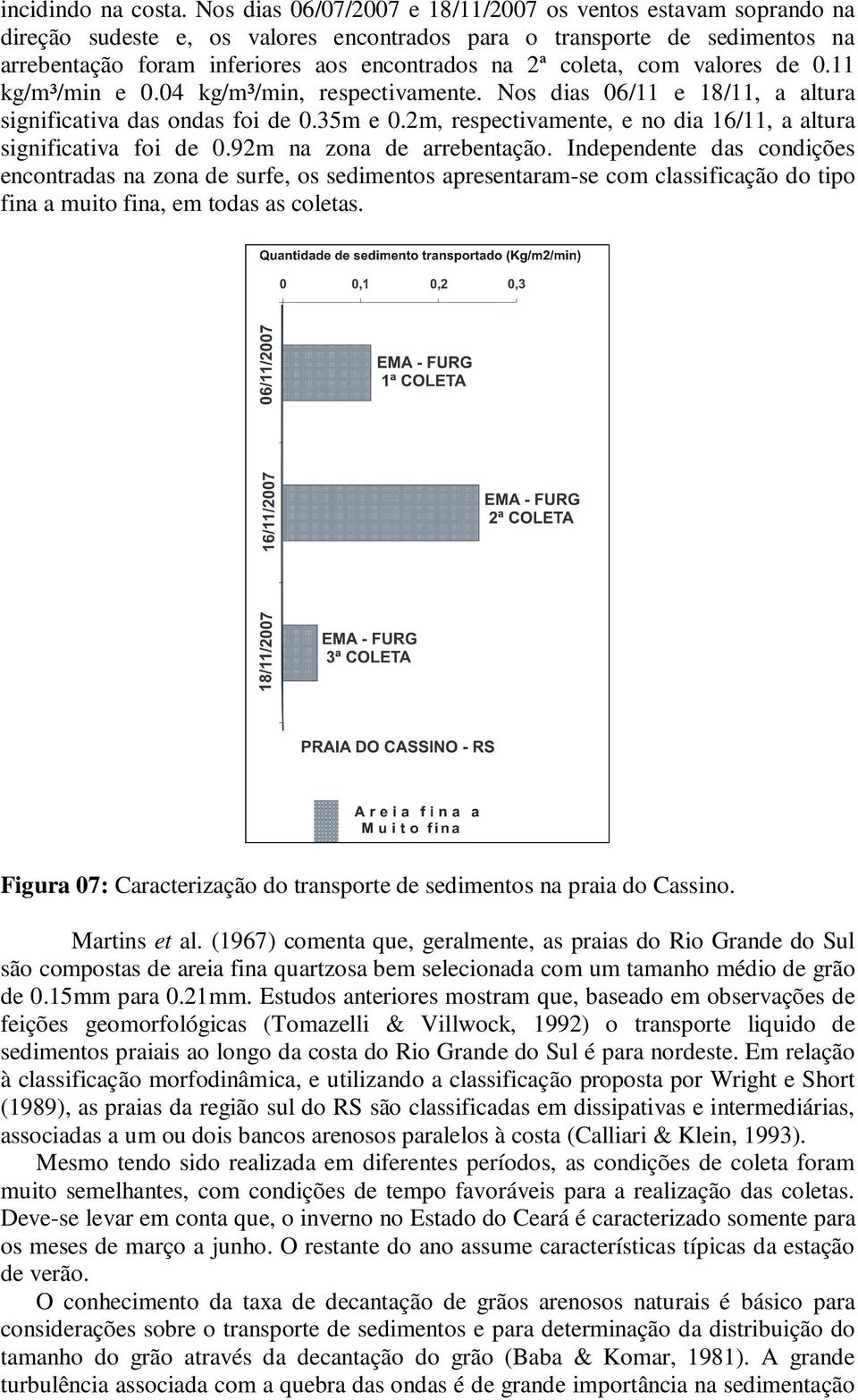 com valores de 0.11 kg/m³/min e 0.04 kg/m³/min, respectivamente. Nos dias 06/11 e 18/11, a altura significativa das ondas foi de 0.35m e 0.