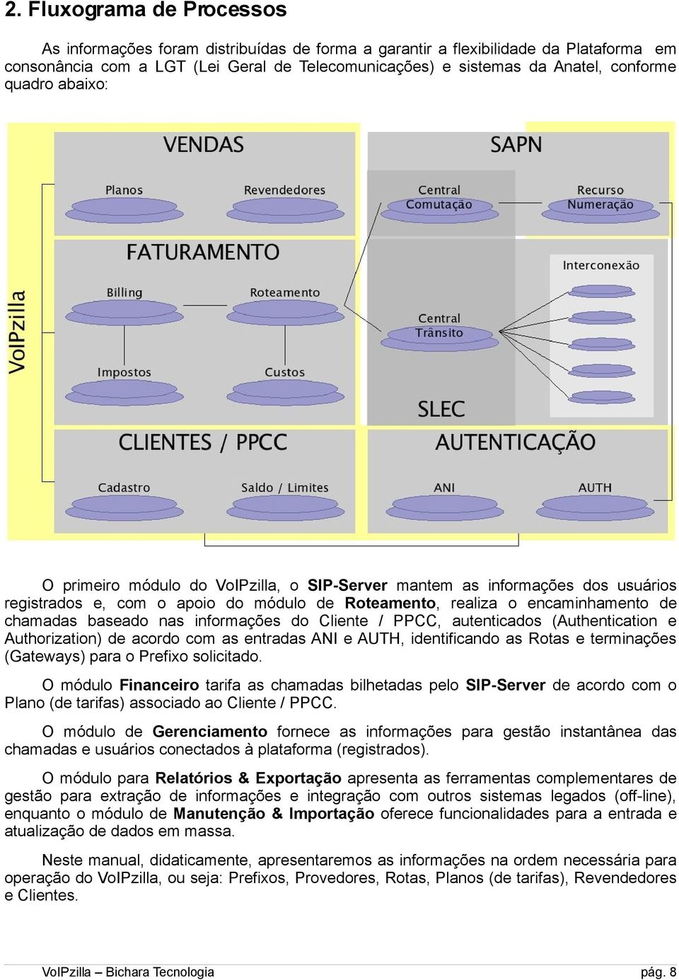 informações do Cliente / PPCC, autenticados (Authentication e Authorization) de acordo com as entradas ANI e AUTH, identificando as Rotas e terminações (Gateways) para o Prefixo solicitado.