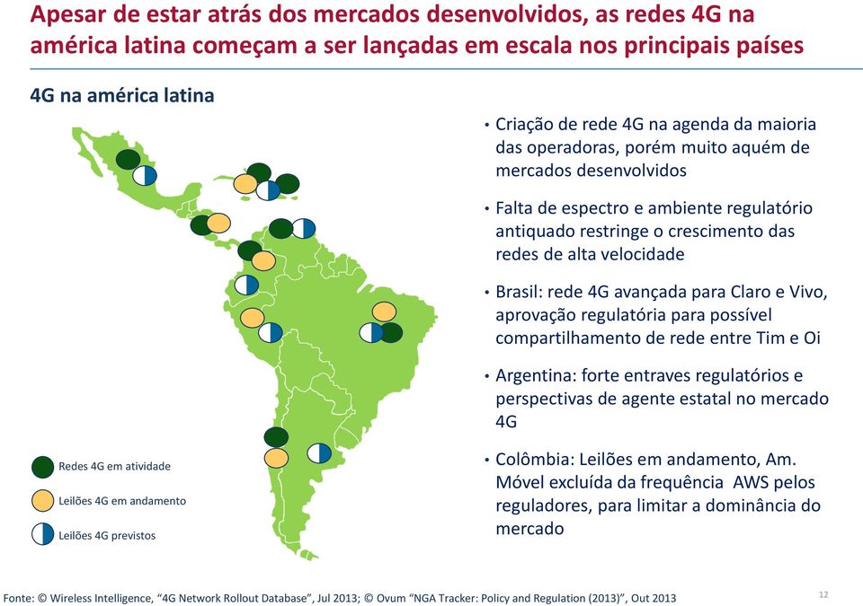 Vivo, aprovação regulatória para possível compartilhamento de rede entre Tim e Oi Argentina: forte entraves regulatórios e perspectivas de agente estatal no mercado 4G Redes 4G em atividade Leilões