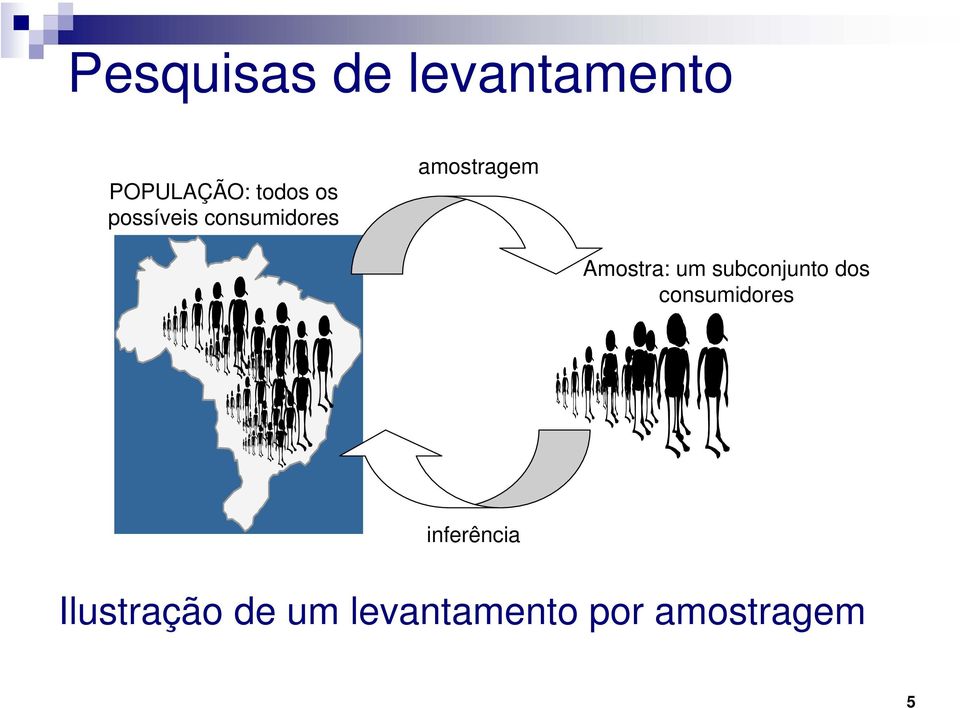 Amostra: um subconjunto dos consumidores