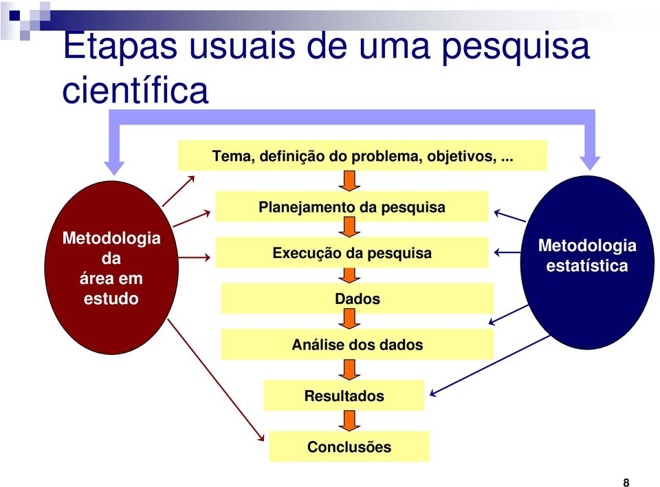 .. Planejamento da pesquisa Metodologia da área em estudo