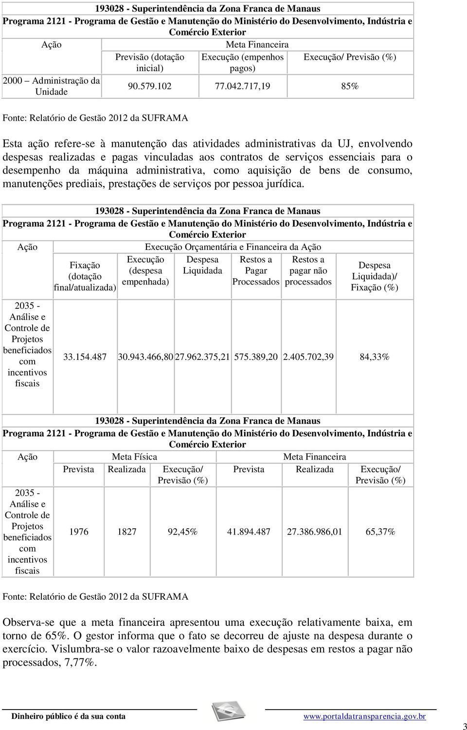 717,19 85% Esta ação refere-se à manutenção das atividades administrativas da UJ, envolvendo despesas realizadas e pagas vinculadas aos contratos de serviços essenciais para o desempenho da máquina