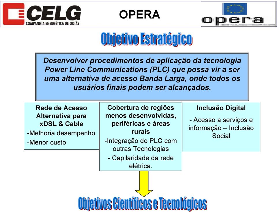 Rede de Acesso Alternativa para xdsl & Cable -Melhoria desempenho -Menor custo Cobertura de regiões menos desenvolvidas,