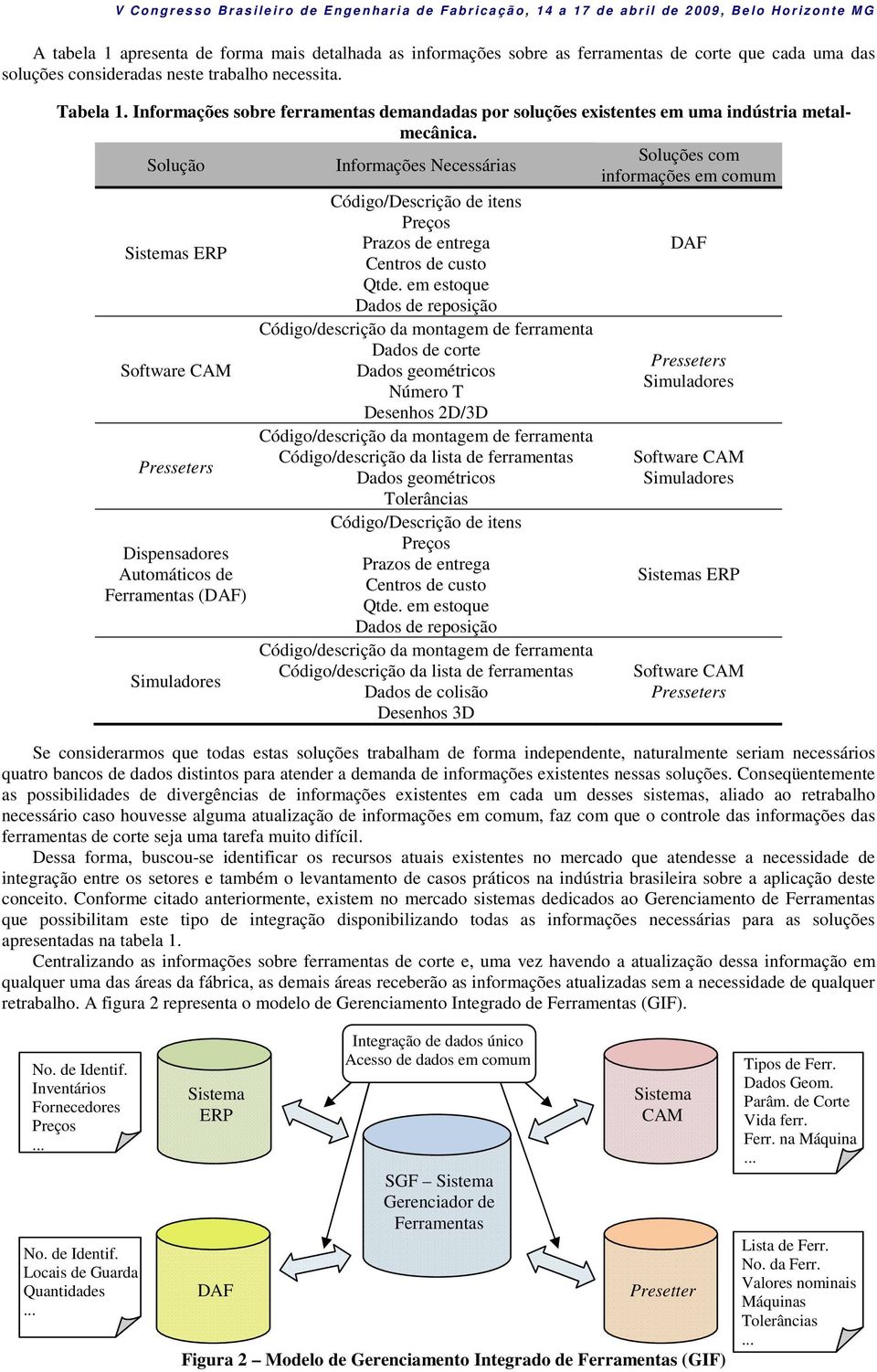 Solução Informações Necessárias Soluções com informações em comum Código/Descrição de itens Preços Sistemas ERP Prazos de entrega DAF Centros de custo Qtde.