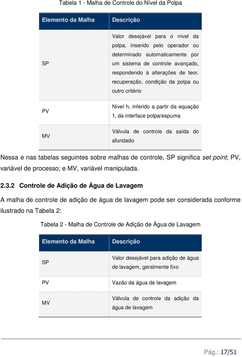 afundado Nessa e nas tabelas seguintes sobre malhas de controle, SP significa set point; PV, variável de processo; e MV, variável manipulada. 2.3.