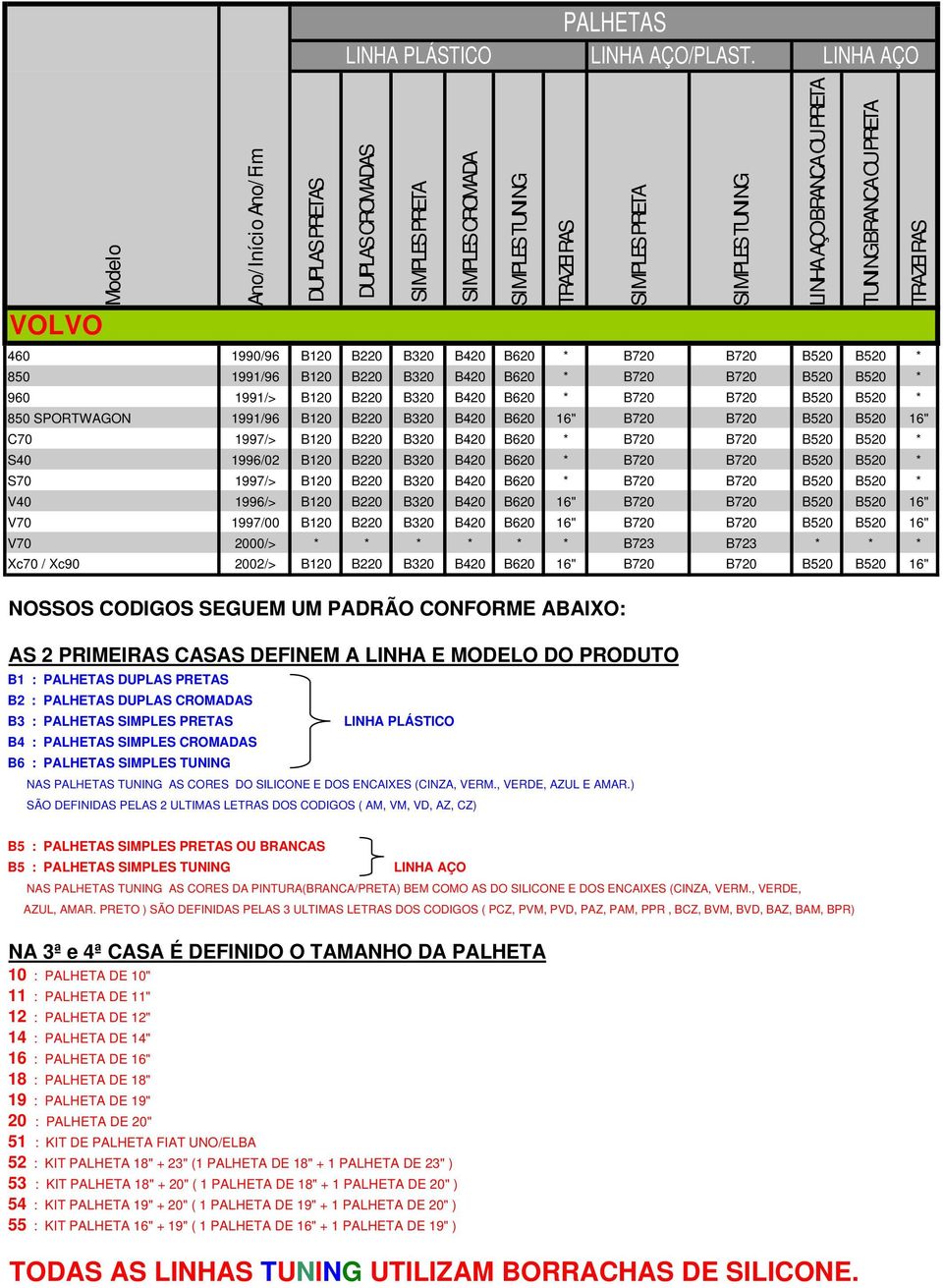 1997/> B120 B220 B320 B420 B620 * B720 B720 B520 B520 * V40 1996/> B120 B220 B320 B420 B620 16" B720 B720 B520 B520 16" V70 1997/00 B120 B220 B320 B420 B620 16" B720 B720 B520 B520 16" V70 2000/> * *