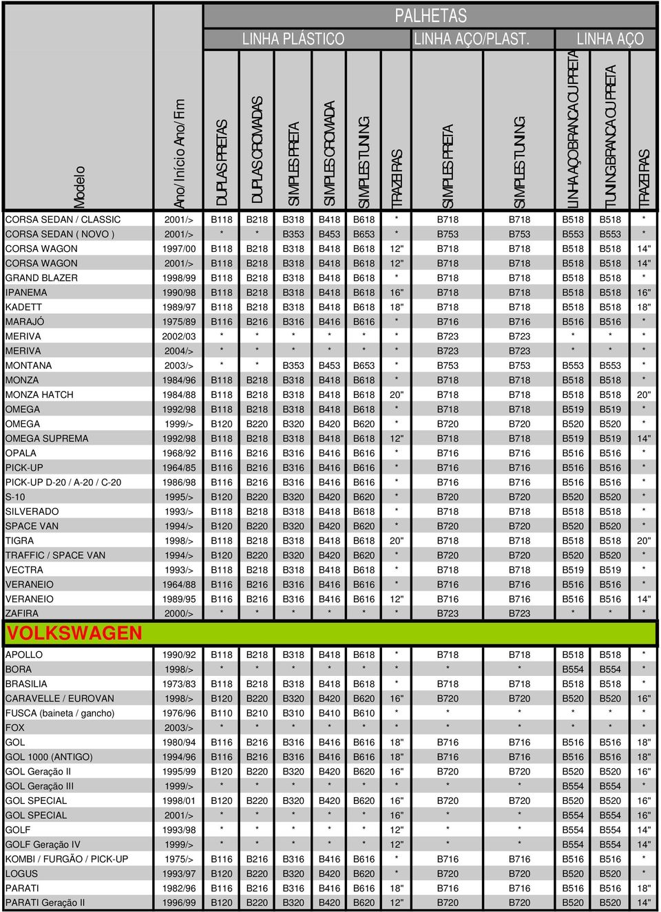 B218 B318 B418 B618 16" B718 B718 B518 B518 16" KADETT 1989/97 B118 B218 B318 B418 B618 18" B718 B718 B518 B518 18" MARAJÓ 1975/89 B116 B216 B316 B416 B616 * B716 B716 B516 B516 * MERIVA 2002/03 * *