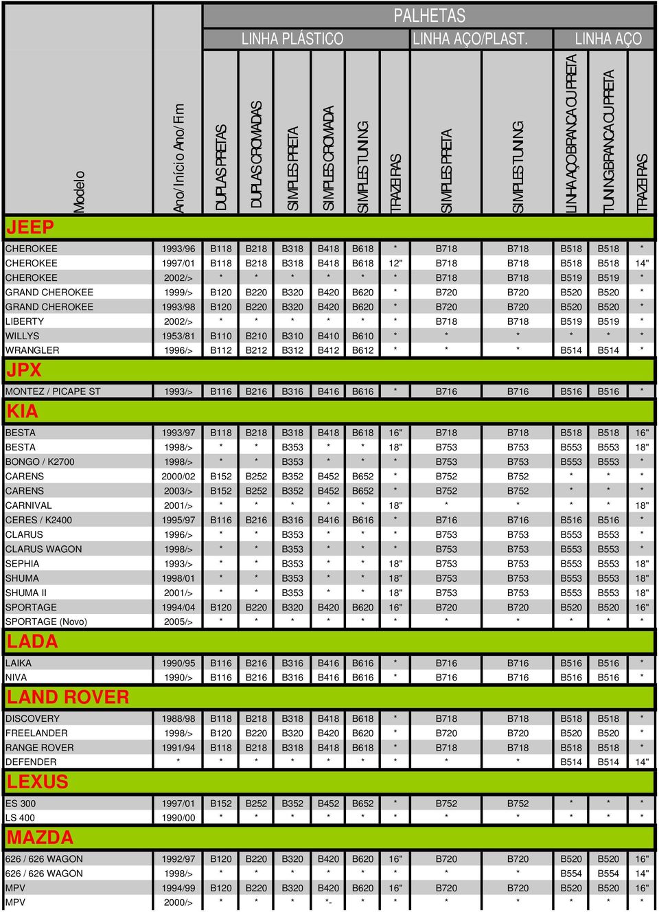 1953/81 B110 B210 B310 B410 B610 * * * * * * WRANGLER 1996/> B112 B212 B312 B412 B612 * * * B514 B514 * JPX MONTEZ / PICAPE ST 1993/> B116 B216 B316 B416 B616 * B716 B716 B516 B516 * KIA BESTA