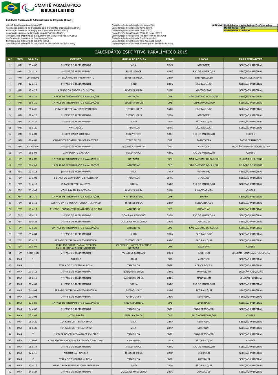 OREBRO/SWE SELEÇÃO PRINCIPAL 6 JAN 18 a 24 1ª FASE DE TREINAMENTO E AVALIAÇÕES CPB SÃO CAETANO DO SUL/SP SELEÇÃO PRINCIPAL 7 JAN 18 a 30 1ª FASE DE TREINAMENTO E AVALIAÇÕES ESGRIMA EM CR CPB