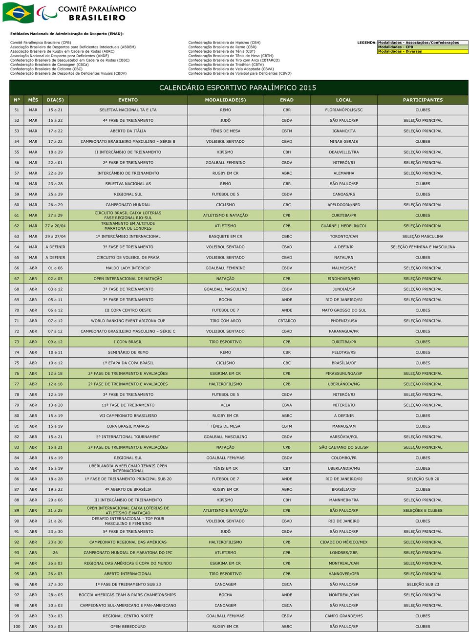 DEAUVILLE/FRA SELEÇÃO PRINCIPAL 56 MAR 22 a 01 2ª FASE DE TREINAMENTO GOALBALL FEMININO CBDV NITERÓI/RJ SELEÇÃO PRINCIPAL 57 MAR 22 a 29 INTERCÂMBIO DE TREINAMENTO RUGBY EM CR ABRC ALEMANHA SELEÇÃO