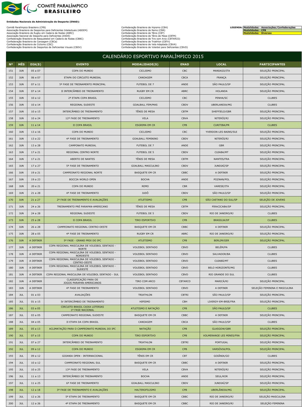 PENHA/SC CLUBES 156 JUN 10 a 14 REGIONAL SUDESTE GOALBALL FEM/MAS CBDV UBERLANDIA/MG CLUBES 157 JUN 10 a 15 INTERCÂMBIO DE TREINAMENTO TÊNIS DE MESA CBTM SHEFFIELD/GBR SELEÇÃO PRINCIPAL 158 JUN 10 a