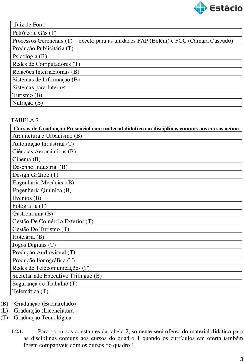 Arquitetura e Urbanismo (B) Automação Industrial (T) Ciências Aeronáuticas (B) Cinema (B) Desenho Industrial (B) Design Gráfico (T) Engenharia Mecânica (B) Engenharia Química (B) Eventos (B)