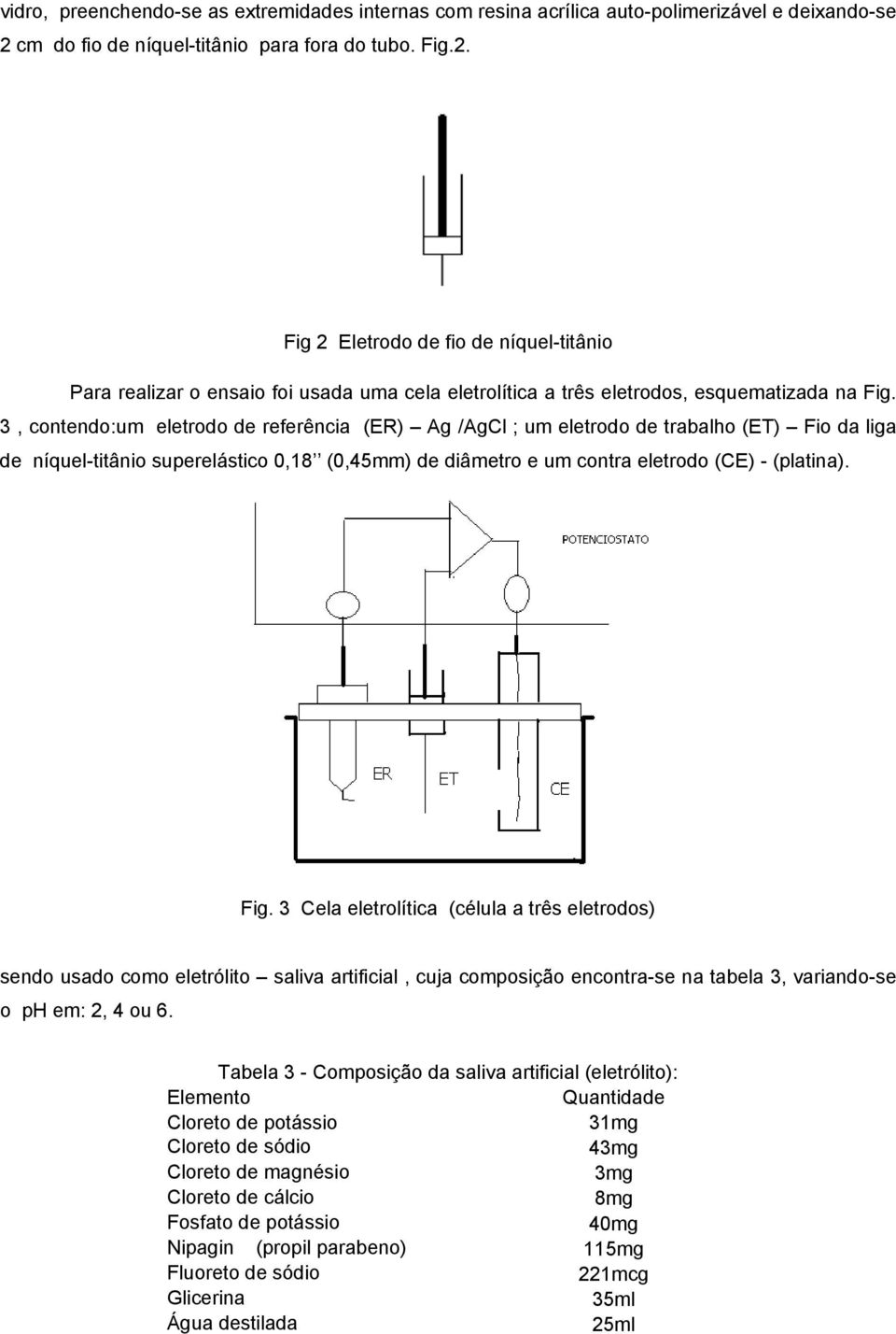 3, contendo:um eletrodo de referência (ER) Ag /AgCl ; um eletrodo de trabalho (ET) Fio da liga de níquel-titânio superelástico 0,18 (0,45mm) de diâmetro e um contra eletrodo (CE) - (platina). Fig.