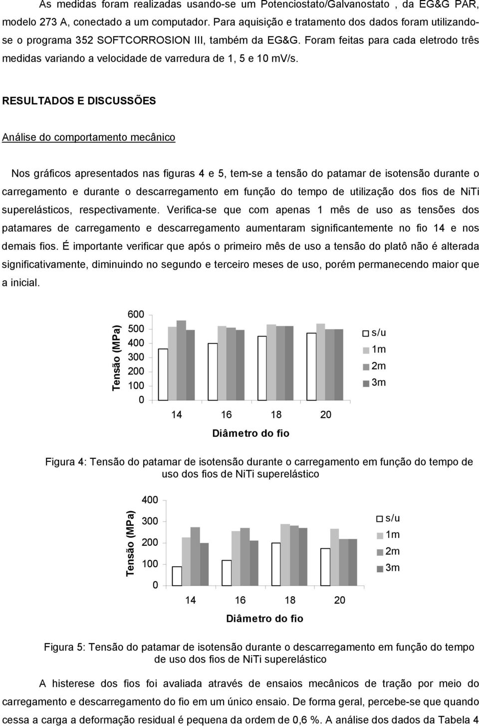 Foram feitas para cada eletrodo três medidas variando a velocidade de varredura de 1, 5 e 10 mv/s.