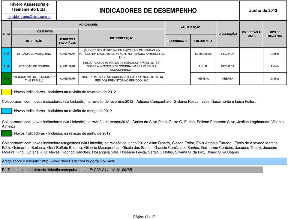 DE PEDIDOS ATENDIDOS NO PERÍODO/QTDE.