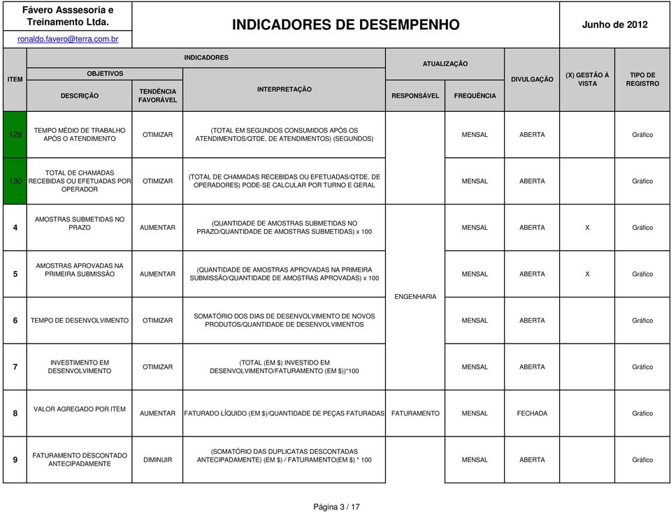 DE OPERADORES) PODE-SE CALCULAR POR TURNO E GERAL 4 AMOSTRAS SUBMETIDAS NO PRAZO (QUANTIDADE DE AMOSTRAS SUBMETIDAS NO PRAZO/QUANTIDADE DE AMOSTRAS SUBMETIDAS) x 100 5 AMOSTRAS APROVADAS NA PRIMEIRA