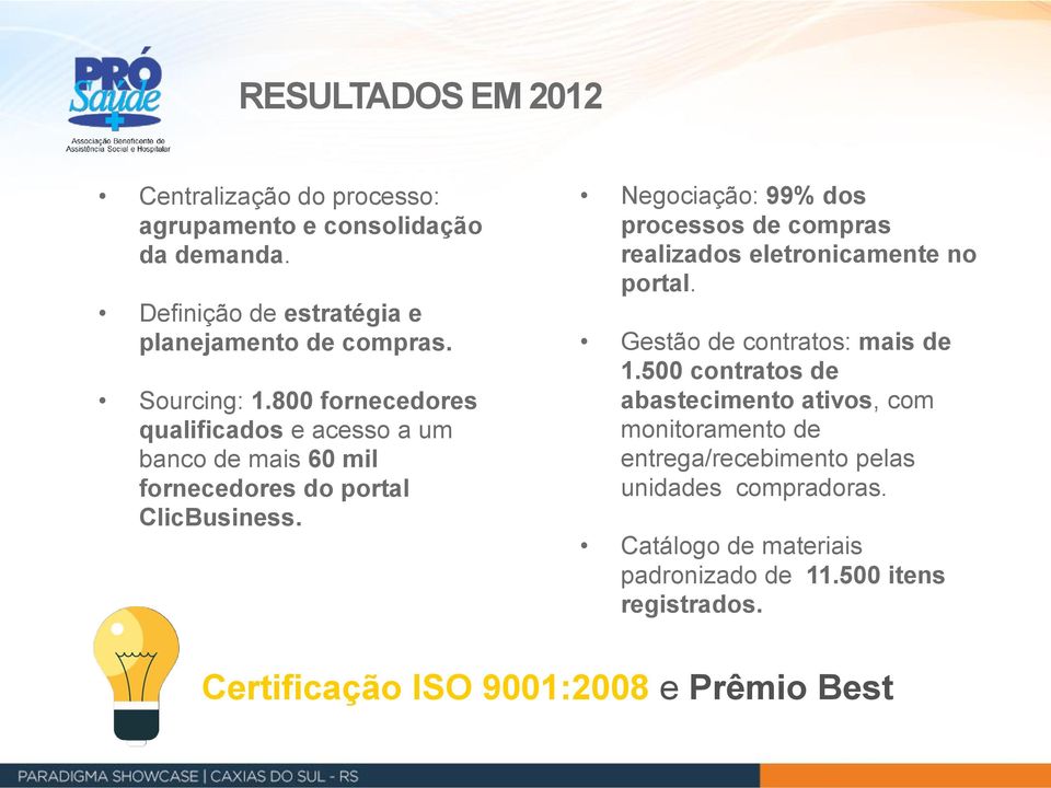 Negociação: 99% dos processos de compras realizados eletronicamente no portal. Gestão de contratos: mais de 1.