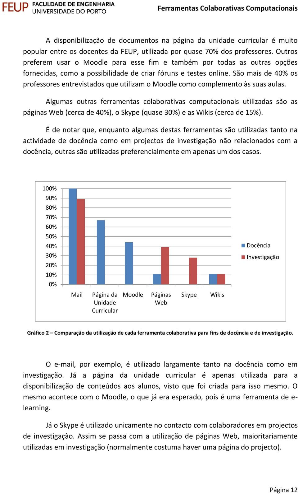 São mais de 40% os professores entrevistados que utilizam o Moodle como complemento às suas aulas.