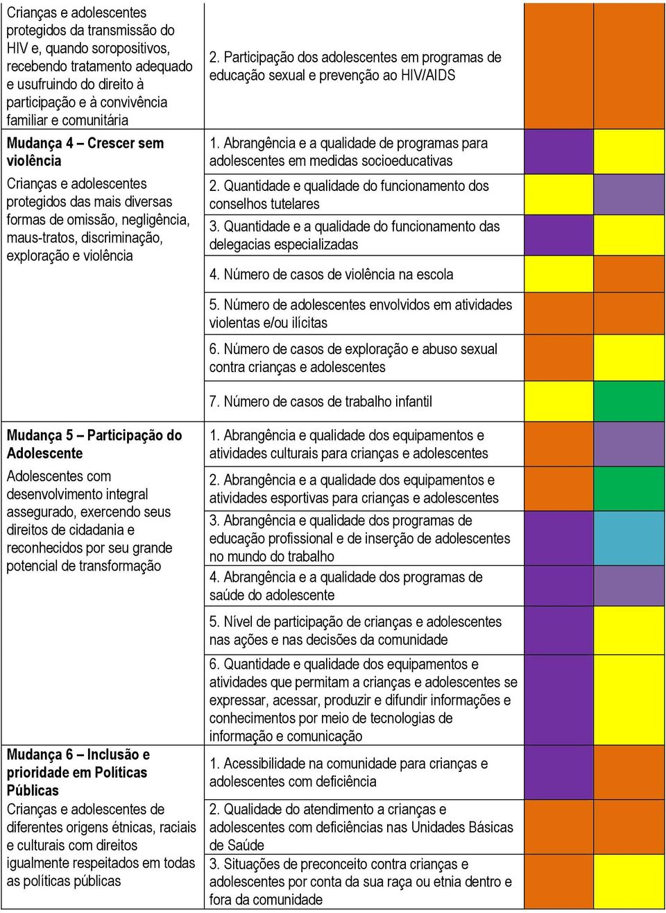 Participação dos adolescentes em programas de educação sexual e prevenção ao HIV/AIDS 1. Abrangência e a qualidade de programas para adolescentes em medidas socioeducativas 2.