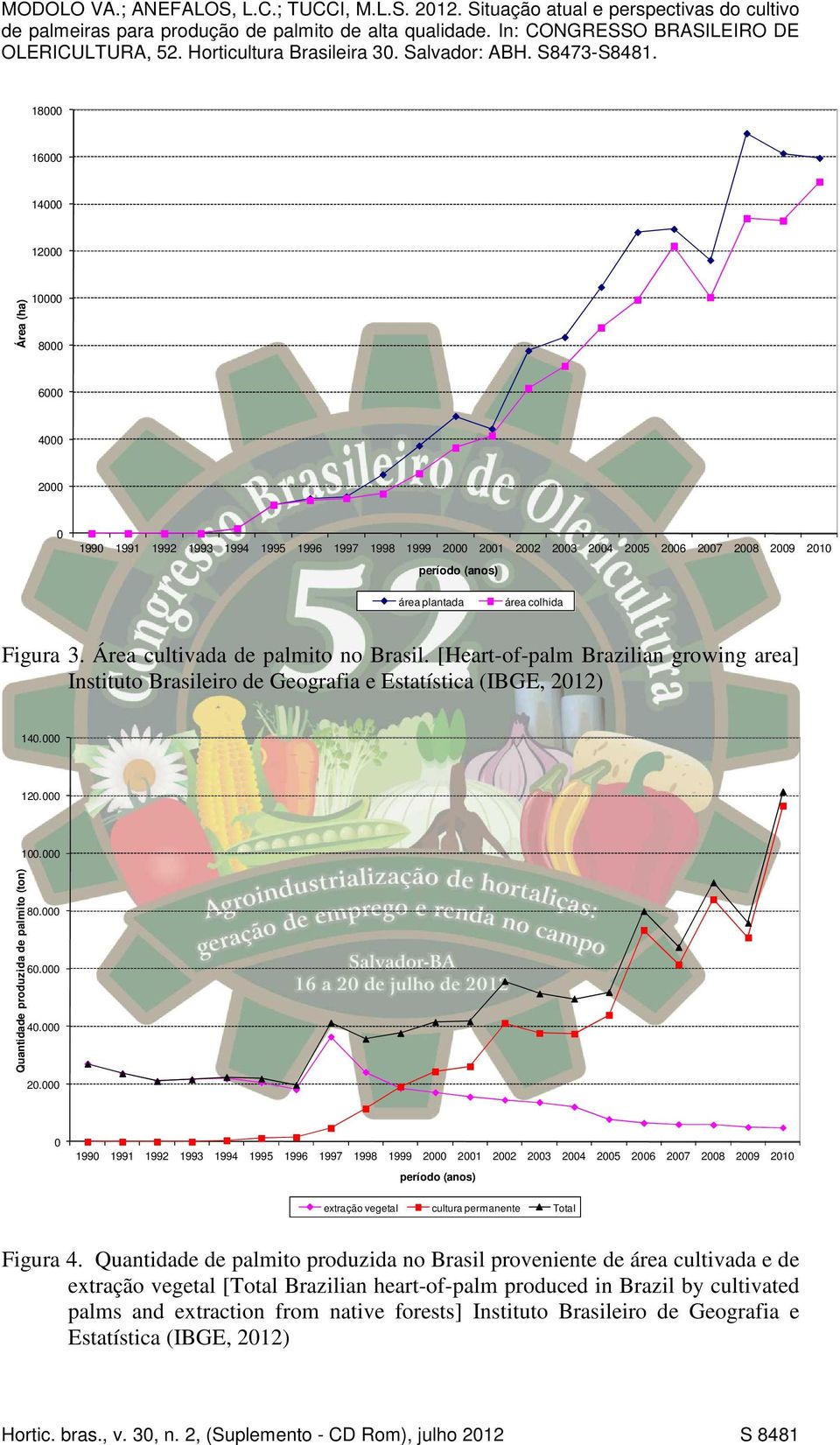 2) 14. 12. Quantidade produzida de palmito (ton) 1. 8. 6. 4. 2.