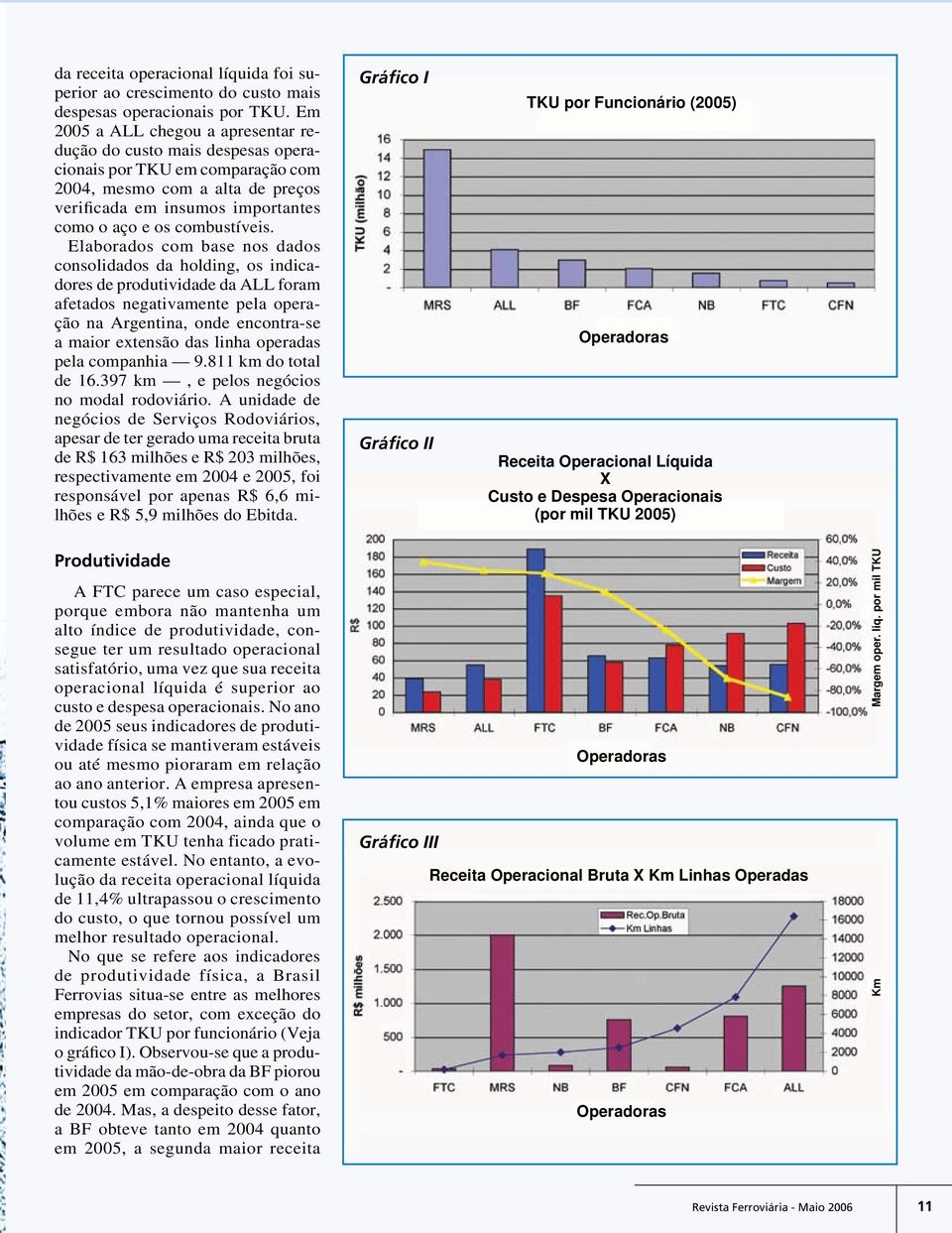 Elaborados com base nos dados consolidados da holding, os indicadores de produtividade da ALL foram afetados negativamente pela operação na Argentina, onde encontra-se a maior extensão das linha