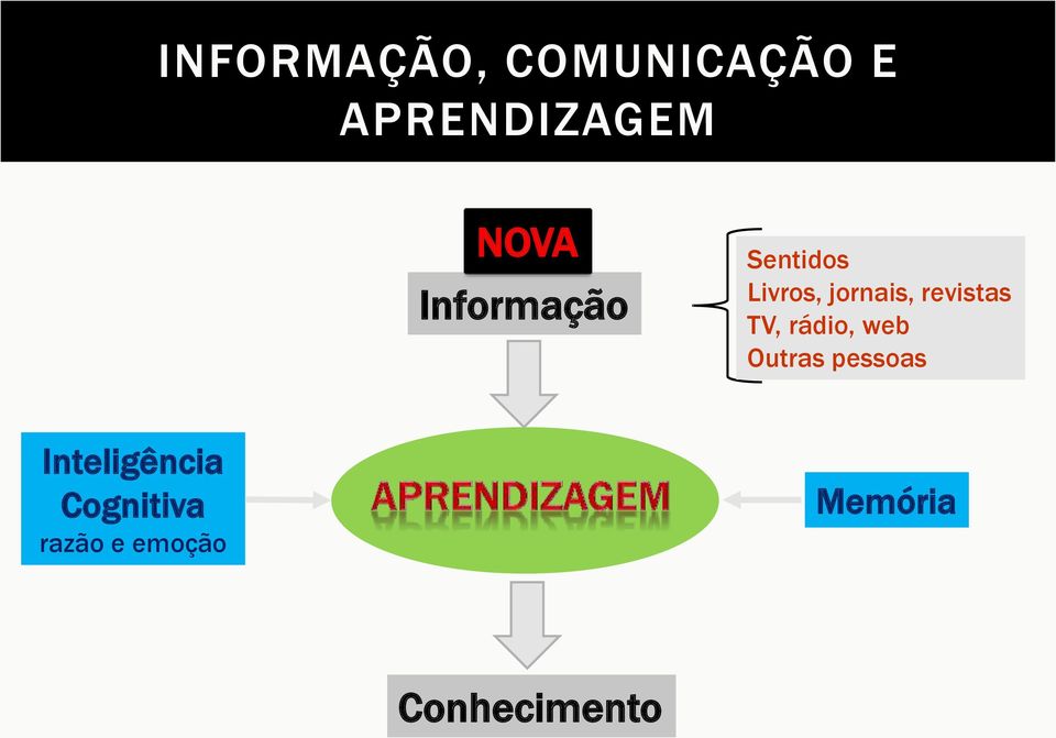 revistas TV, rádio, web Outras pessoas