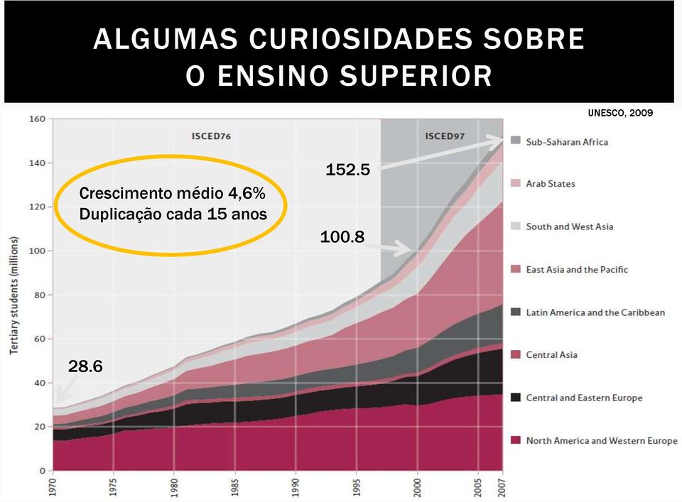 Crescimento médio 4,6%