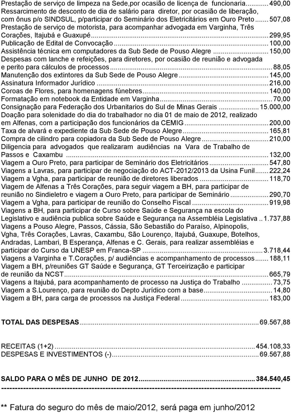 .. 507,08 Prestação de serviço de motorista, para acompanhar advogada em Varginha, Três Corações, Itajubá e Guaxupé... 299,95 Publicação de Edital de Convocação.