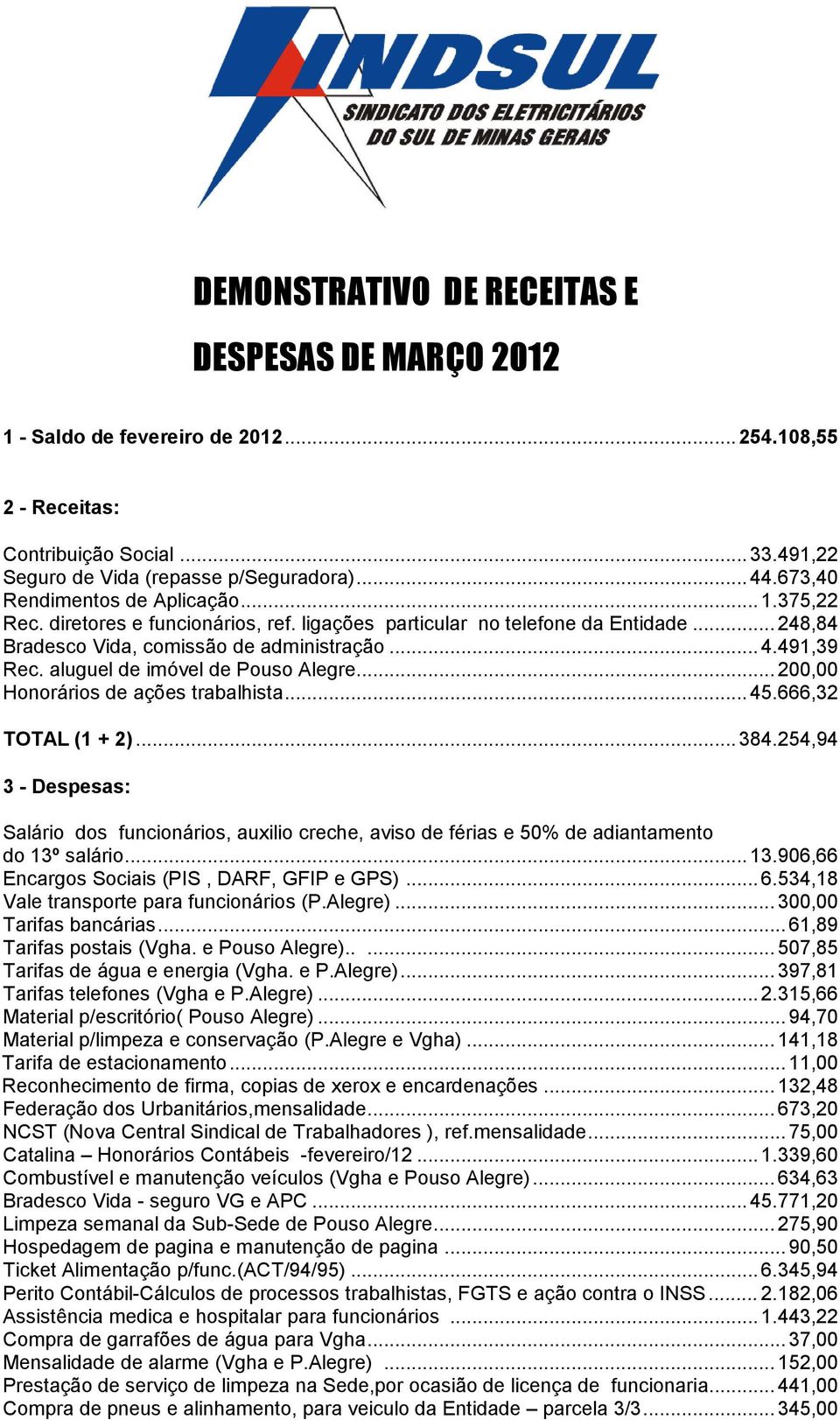 aluguel de imóvel de Pouso Alegre... 200,00 Honorários de ações trabalhista... 45.666,32 TOTAL (1 + 2)... 384.