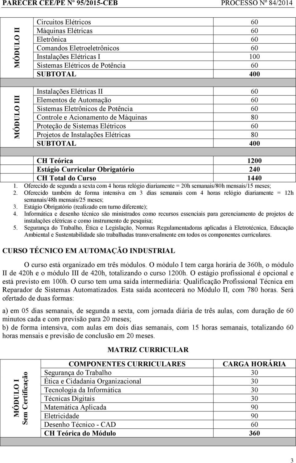 CH Teórica 1200 Estágio Curricular Obrigatório 240 CH Total do Curso 1440 1. Oferecido de segunda a sexta com 4 horas relógio diariamente = 20h semanais/80h mensais/15 meses; 2.