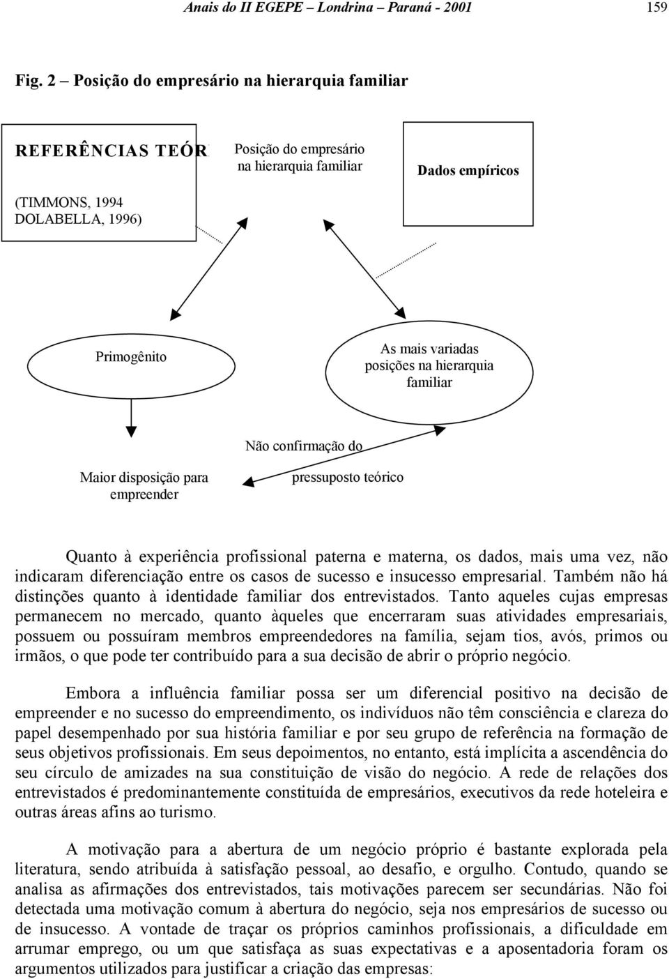 na hierarquia familiar Não confirmação do Maior disposição para empreender pressuposto teórico Quanto à experiência profissional paterna e materna, os dados, mais uma vez, não indicaram diferenciação