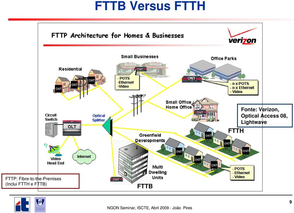 Lightwave FTTP: