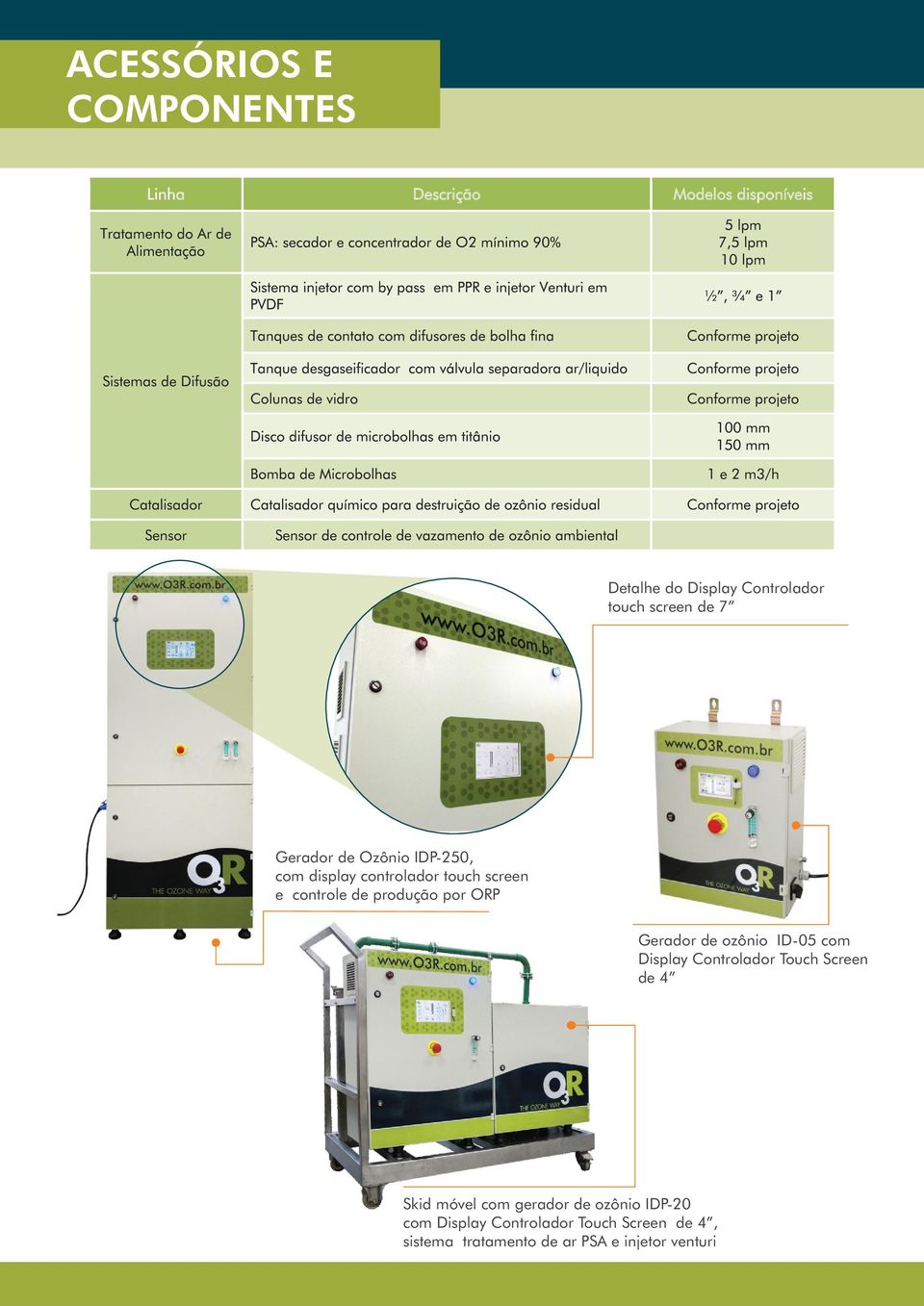 Gerador de ozônio ID-05 com Display Controlador Touch Screen de 4 Skid móvel com gerador