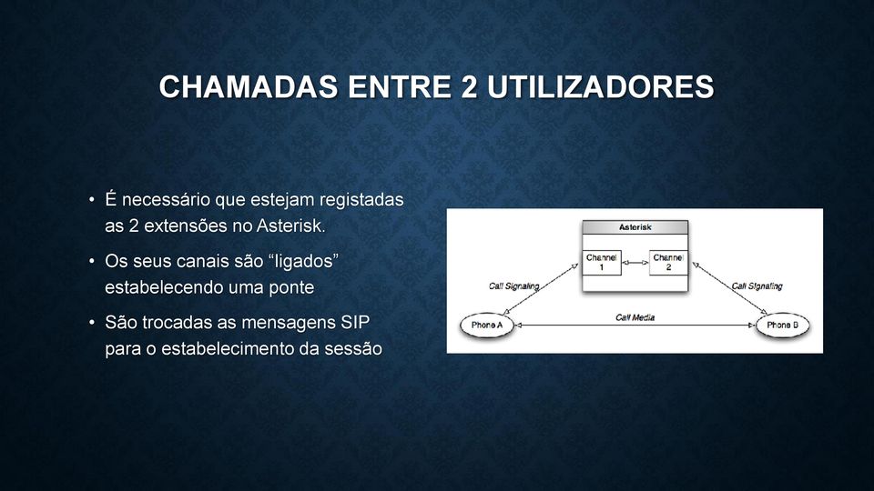 Os seus canais são ligados estabelecendo uma ponte