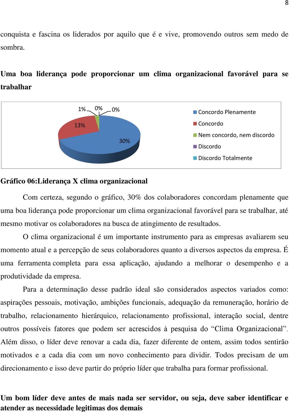 gráfico, 30% dos colaboradores concordam plenamente que uma boa liderança pode proporcionar um clima organizacional favorável para se trabalhar, até mesmo motivar os colaboradores na busca de