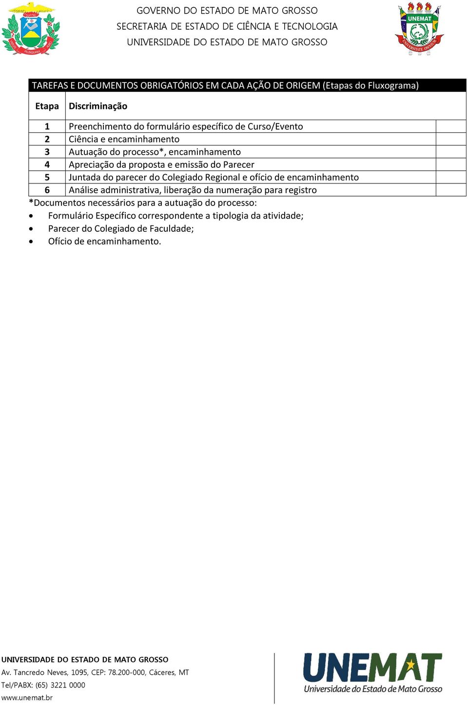 parecer do Colegiado Regional e ofício de encaminhamento 6 Análise administrativa, liberação da numeração para registro *Documentos necessários