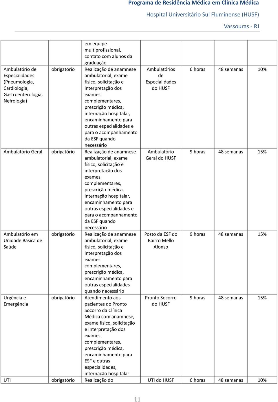 necessário Ambulatório Geral obrigatório Realização de anamnese ambulatorial,  necessário Ambulatório em Unidade Básica de Saúde Urgência e Emergência obrigatório obrigatório Realização de anamnese